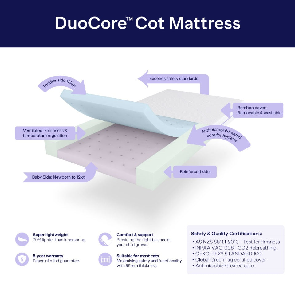 DuoCore™ Bamboo Cot Mattress