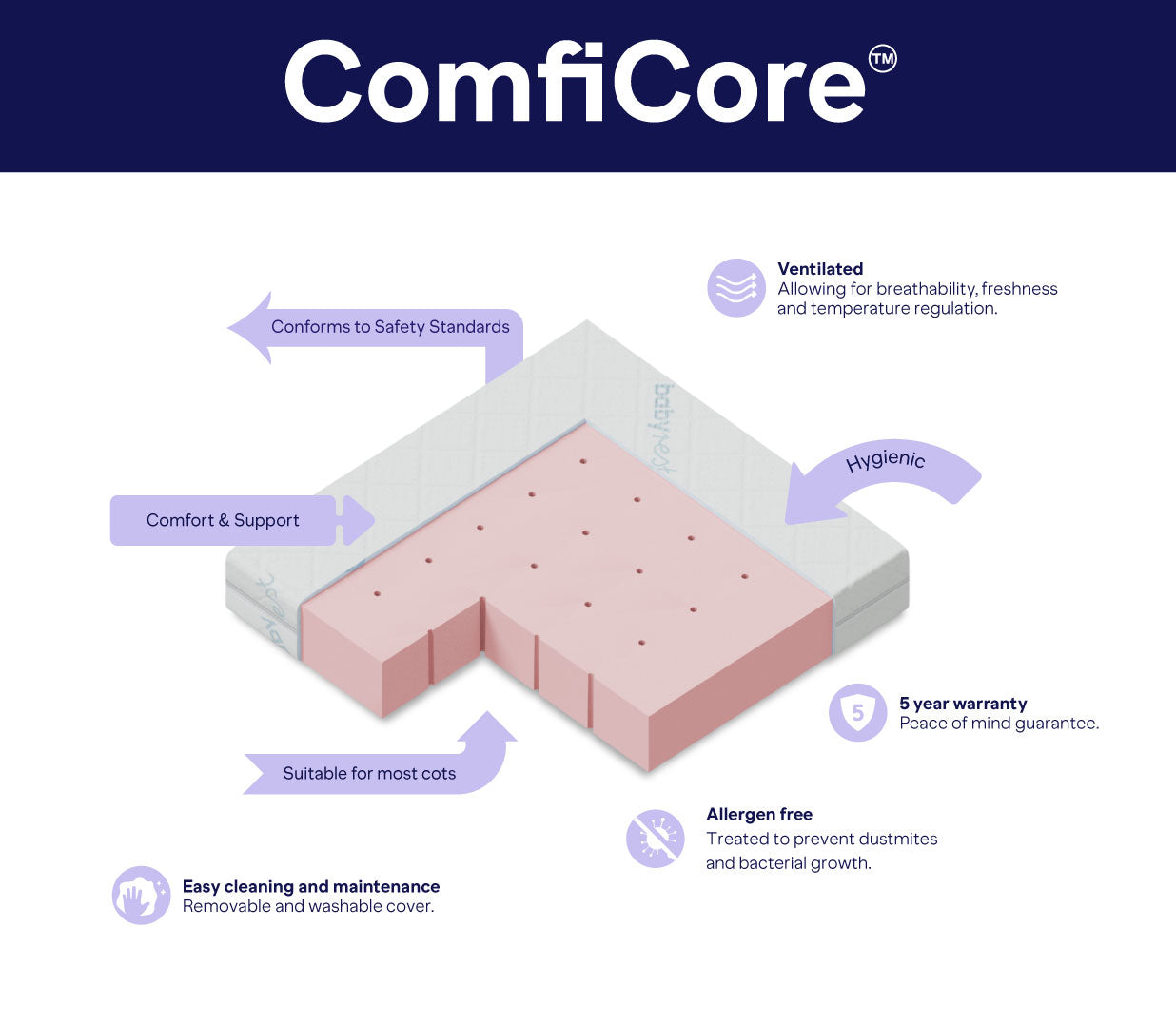 ComfiCore Cot Mattress