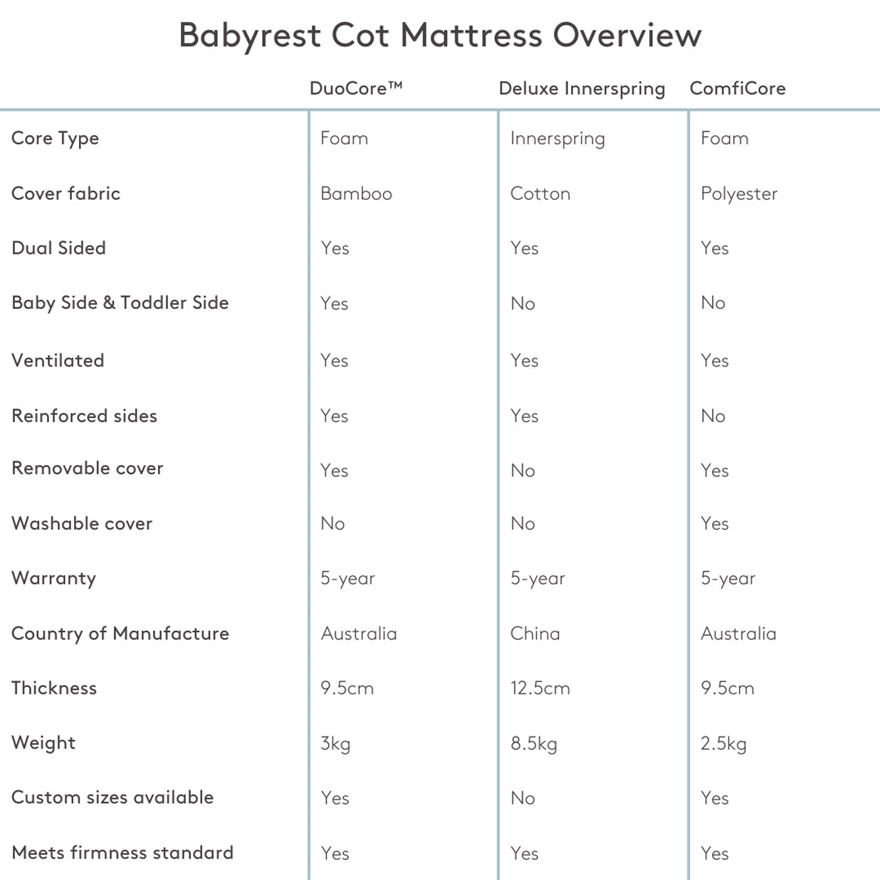 Cot mattress outlet 1320 x 770