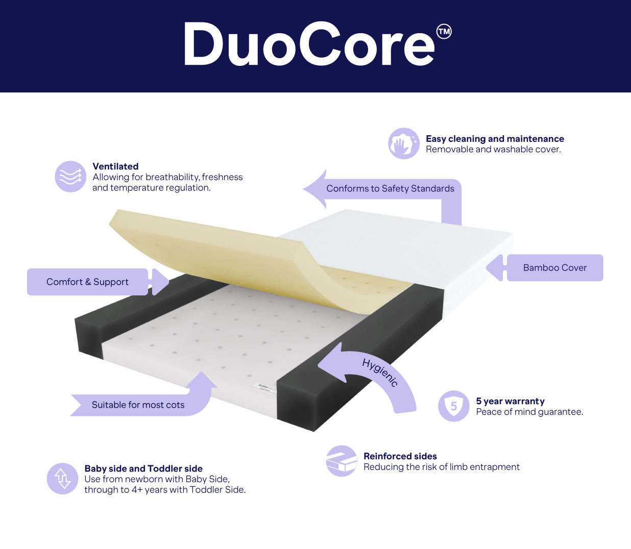 BabyRest DuoCore™️ Bamboo Cot Mattress